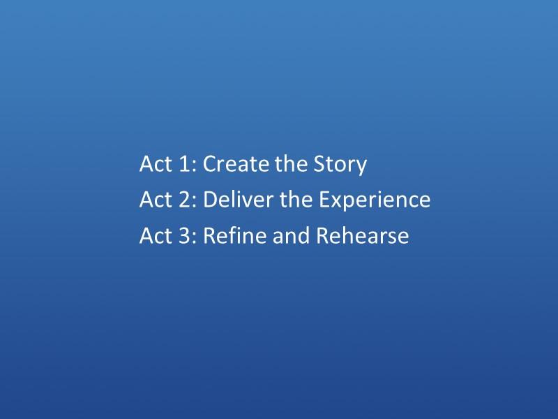 Act 1: Create the Story Act 2: Deliver the Experience Act 3: Refine and
